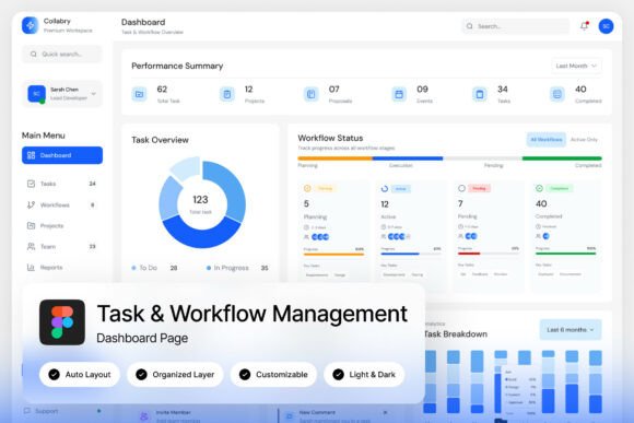 Collabry Task Workflow Management Dash: Streamline Your Productivity